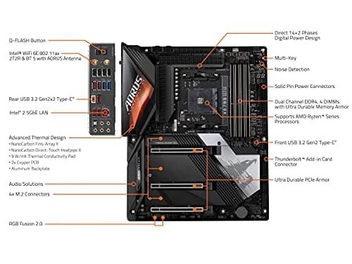 GIGABYTE X570S AORUS MASTER image