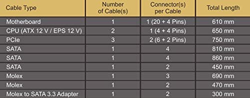 SeaSonic FOCUS GX Black 1000W Fully Modular 80+ Gold image