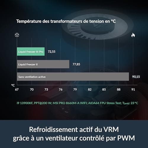 ARCTIC Liquid Freezer III Pro 240mm Black image
