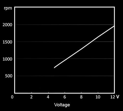 be quiet! Pure Wings 2 80mm Black 26.3 CFM image