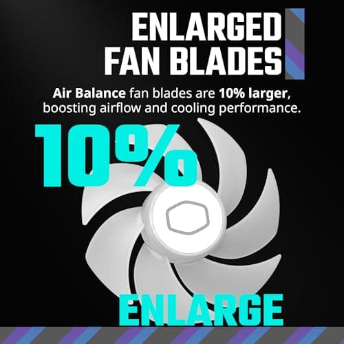 Cooler Master MasterFan MF140 Halo² 140mm White 59.51 CFM PWM Addressable RGB 1-Pack image