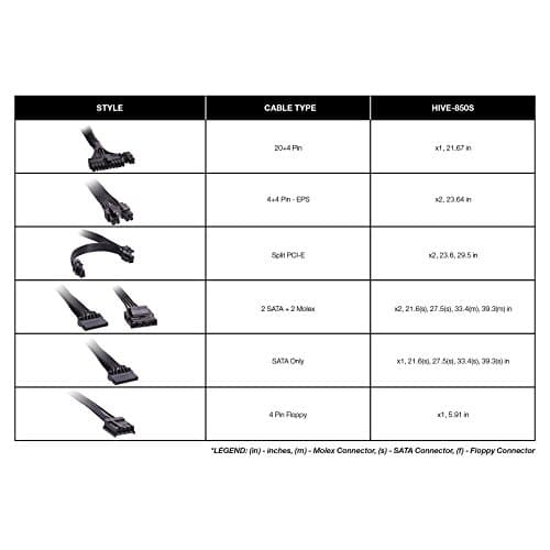 Rosewill HIVE 850W Fully Modular 80+ Bronze Certified image