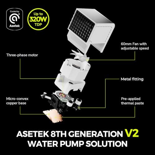 TRYX PANORAMA ARGB (2025) AIO 360mm White image