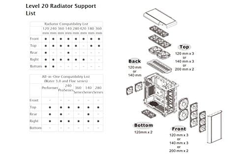 Thermaltake Level 20 GT RGB Plus ATX Full Tower Black / Silver Tempered Glass Side Panel image