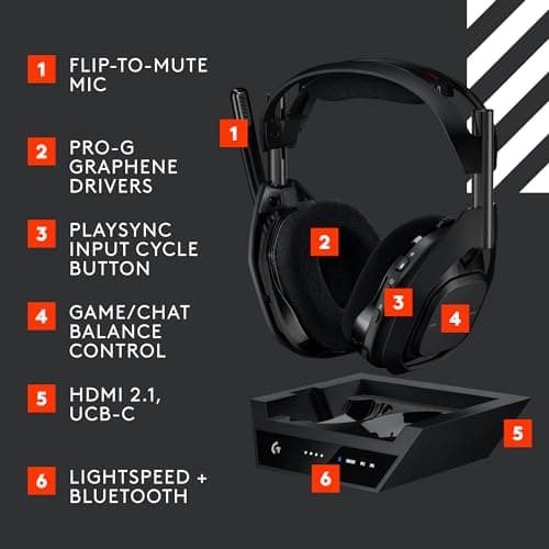 Logitech ASTRO A50 X Closed Gaming Headset image