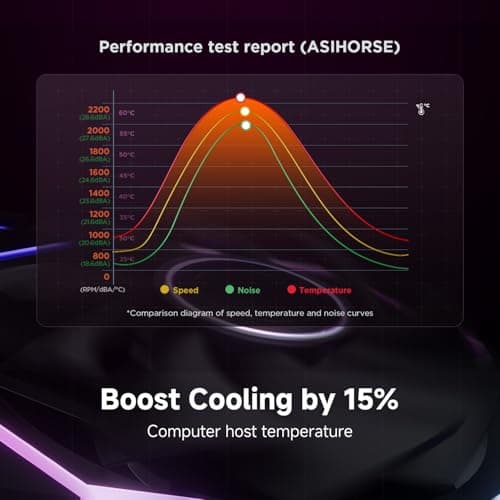 Asiahorse NYOTA Ultra 120mm Daisy Chain PWN Fans(3-Pack) Black image