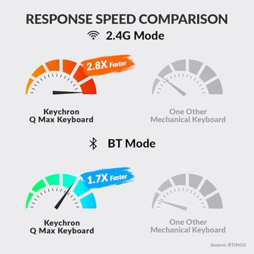 Keychron K5 Max Bluetooth/Wireless/Wired Standard Keyboard image