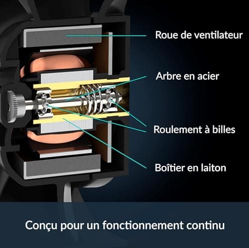 ARCTIC S12038-8K 120mm Black PWM 220 CFM 1-Pack image