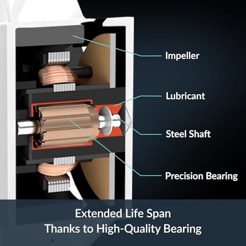 ARCTIC P14 Max 140mm White PWM 95 CFM 1-Pack image