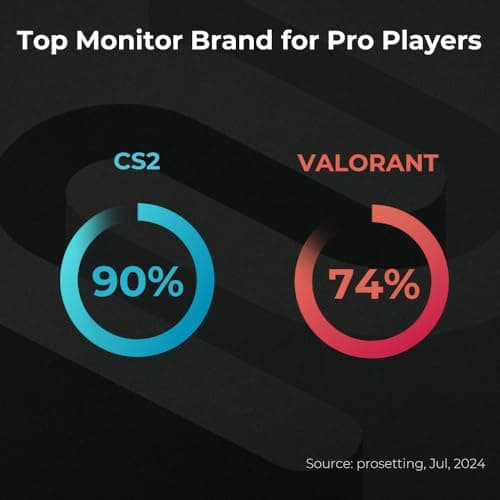 BenQ XL2586X+ 24.1" 1080p 600Hz TN Monitor image