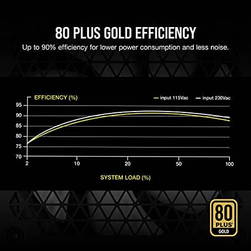 Corsair RM850 Black 850W Fully Modular 80+ Gold Certified image