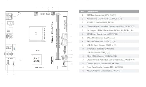 ASRock A520 A520M-ITX/ac AM4 DDR4 Mini ITX image