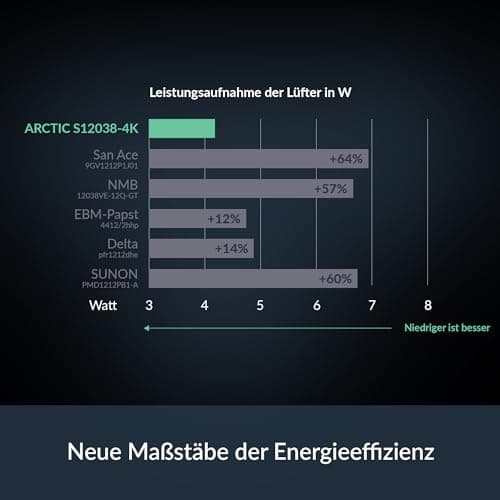 ARCTIC S12038-4K 120mm Black PWM image