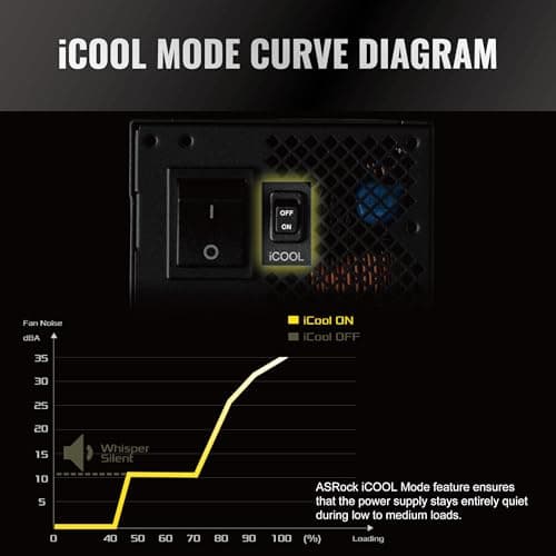 ASRock Phantom Gaming PG-1300G Black 1300W Fully Modular 80+ Gold Certified image