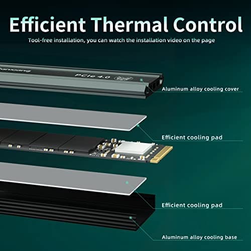 FanXiang S660 1TB SSD M.2 PCIe 4.0 NVMe image