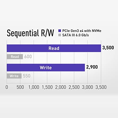 TEAMGROUP MP34 1TB M.2-2280 SSD PCIe 3.0 X4 NVMe image