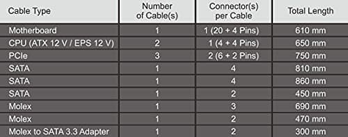 SeaSonic FOCUS Plus Platinum 850W Fully Modular 80+ Platinum Certified image