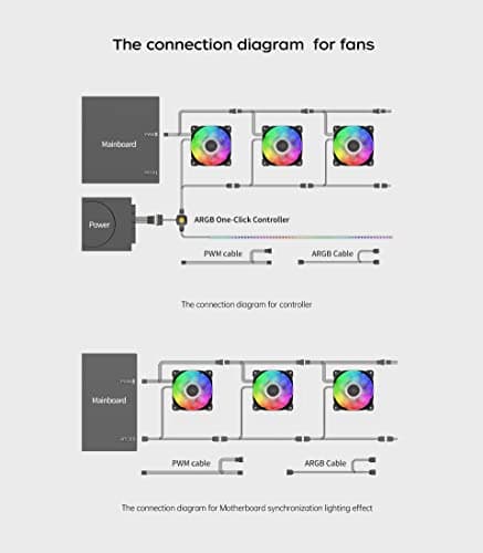 Geometric Future Squama 2501 120mm White Addressable RGB PWM 80.81 CFM 3-Pack image