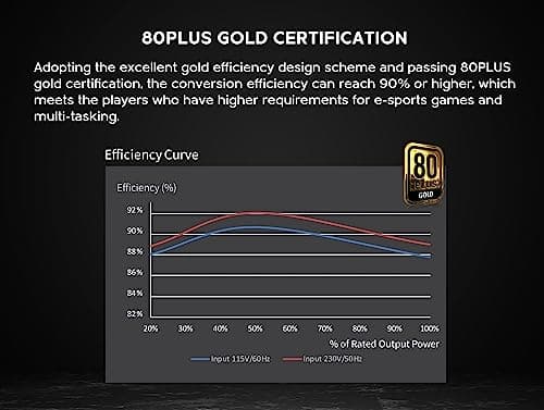 Apex AG-M Black 750W Fully Modular 80+ Gold Certified image