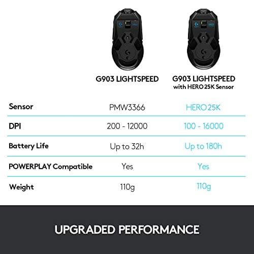 Logitech G903 HERO Optical Wireless Gaming Mouse image