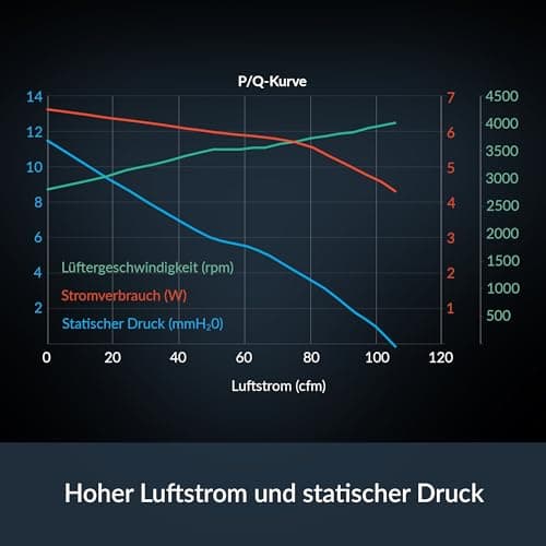 ARCTIC S12038-4K 120mm Black PWM image
