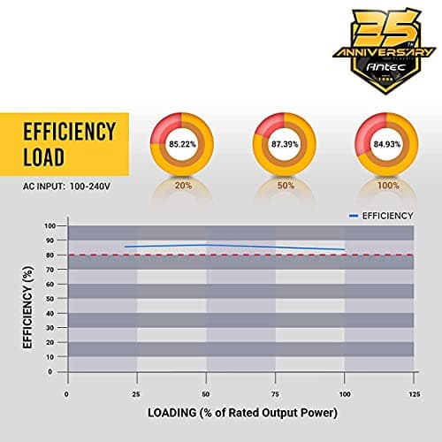 Antec CSK Black / Yellow 550W Non-Modular 80+ Bronze Certified ATX image