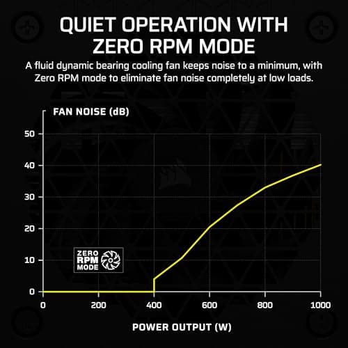 Corsair SF1000 (2024) Black SFX 1000W Fully Modular 80+ Platinum Certified image