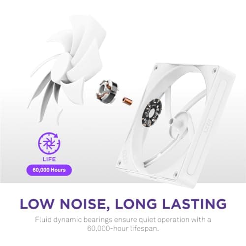 NZXT F140Q (2024) 140mm White PWM image