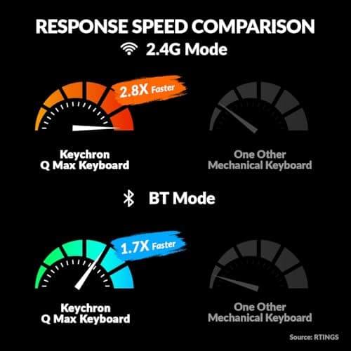 Keychron Q6 Max QMK/VIA RGB Bluetooth/Wireless/Wired Gaming Keyboard image
