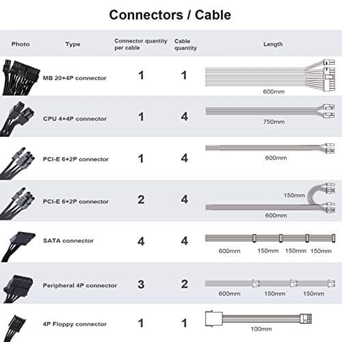 Silverstone DA1650 Gold Black / White 1650W Fully Modular 80+ Gold image
