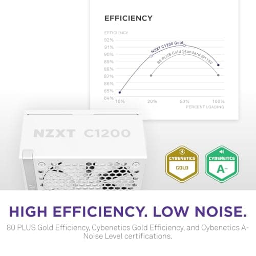 NZXT C1200 (2024) White 1200W Fully Modular 80+ Gold image