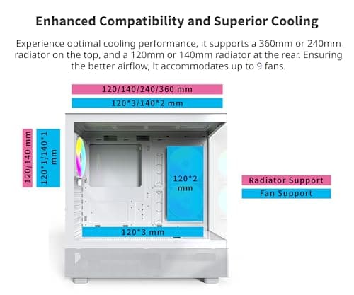 Montech XR ATX Mid Tower White with Tempered Glass Side Panel and USB 3.2 Gen 2 Type-C, USB 3.2 Gen 1 Type-A image