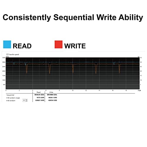 Leven JPR700 2TB SSD M.2 NVMe PCIe 3.0 image