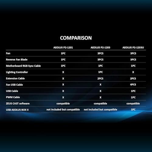 GAMDIAS AEOLUS P2 120mm Black Addressable RGB PWM 74.97 CFM 3-Pack image