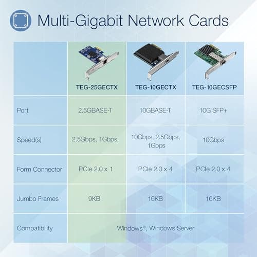 TRENDnet TEG-25GECTX 2.5 Gb/s Ethernet PCIe x1 image