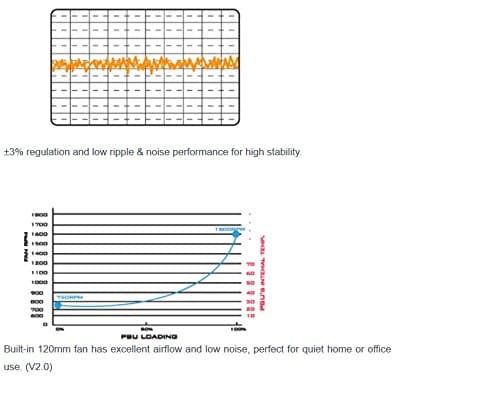 Silverstone SFX SFX 500W Fully Modular 80+ Gold Certified image