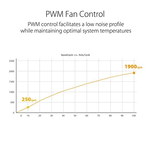 Asus TUF GAMING TF120 120mm ARGB PWM 76 CFM White image
