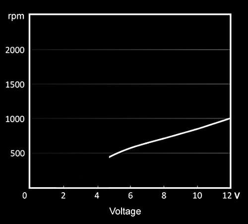 be quiet! Pure Wings 2 140mm Black image
