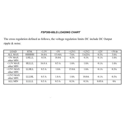 FSP Group FSP300-60LG Black Mini-ITX 300W Non-Modular 80+ Bronze Certified image