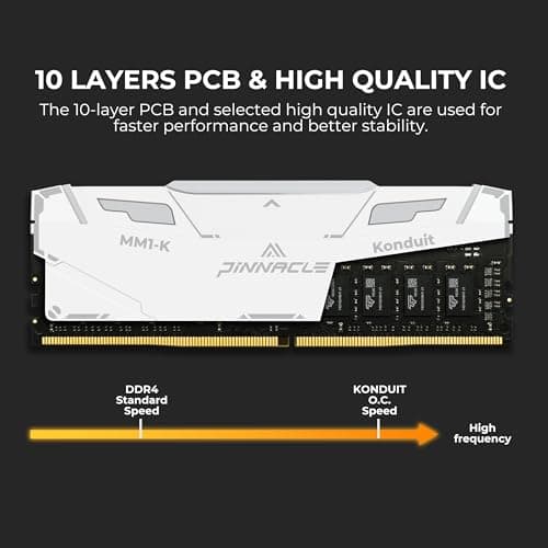 Timetec PINNACLE Konduit White DDR4-3200 CL16 32GB (2x16GB) image