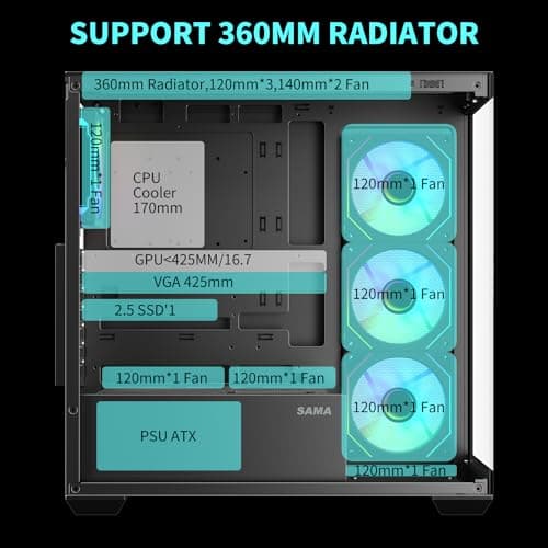 SAMA SV01 ATX Mid Tower Black Tempered Glass Side Panel, USB 3.2 Gen 2 Type-C USB 3.2 Gen 1 Type-A image