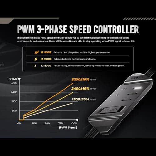 Antec NOVA 120mm Black PWM 3-Pack image