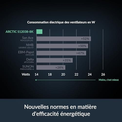 ARCTIC S12038-8K 120mm Black PWM 220 CFM 1-Pack image