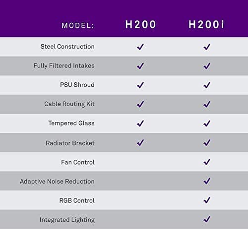 NZXT H200 - White - Mini-ITX PC Gaming Case - Tempered Glass Panel - All-Steel Construction - Enhanced Cable Management System - Water Cooling Ready image