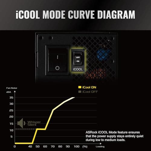 ASRock Phantom Gaming PG-1600G Black 1600W Fully Modular 80+ Gold ATX image