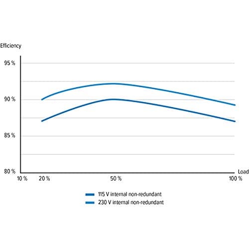 SeaSonic CORE GC-500 500W Non-Modular 80+ Gold Certified ATX image