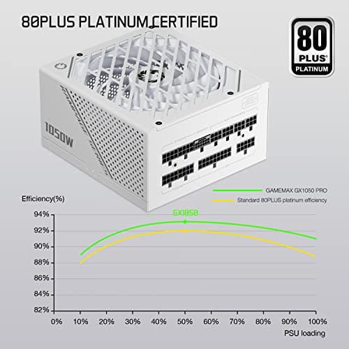 GameMax GX Pro Rampage White 1050W Fully Modular 80+ Platinum image