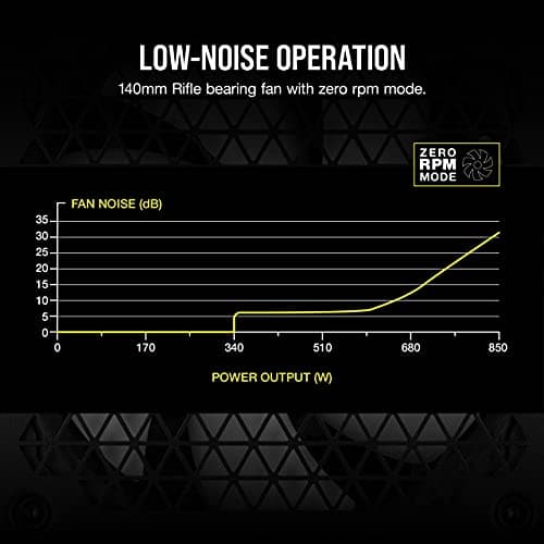 Corsair RM850 Black 850W Fully Modular 80+ Gold Certified image