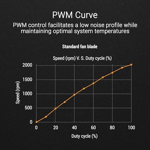 Asus TUF Gaming TR120 120mm Black ARGB PWM 77.4 CFM 3-Pack image