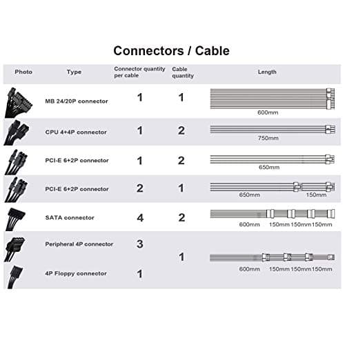 Silverstone DA650 Gold Black / White ATX 650W Fully Modular 80+ Gold Certified image